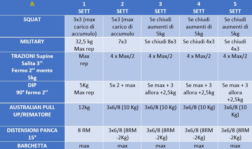 scheda A intensità